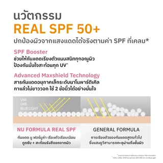 [แพ็คคู่] Nu Formula Sun Real SPF 50+ PA++++ Derma UV Serum 40g กันแดดเซรั่ม สำหรับผิวแพ้ง่าย