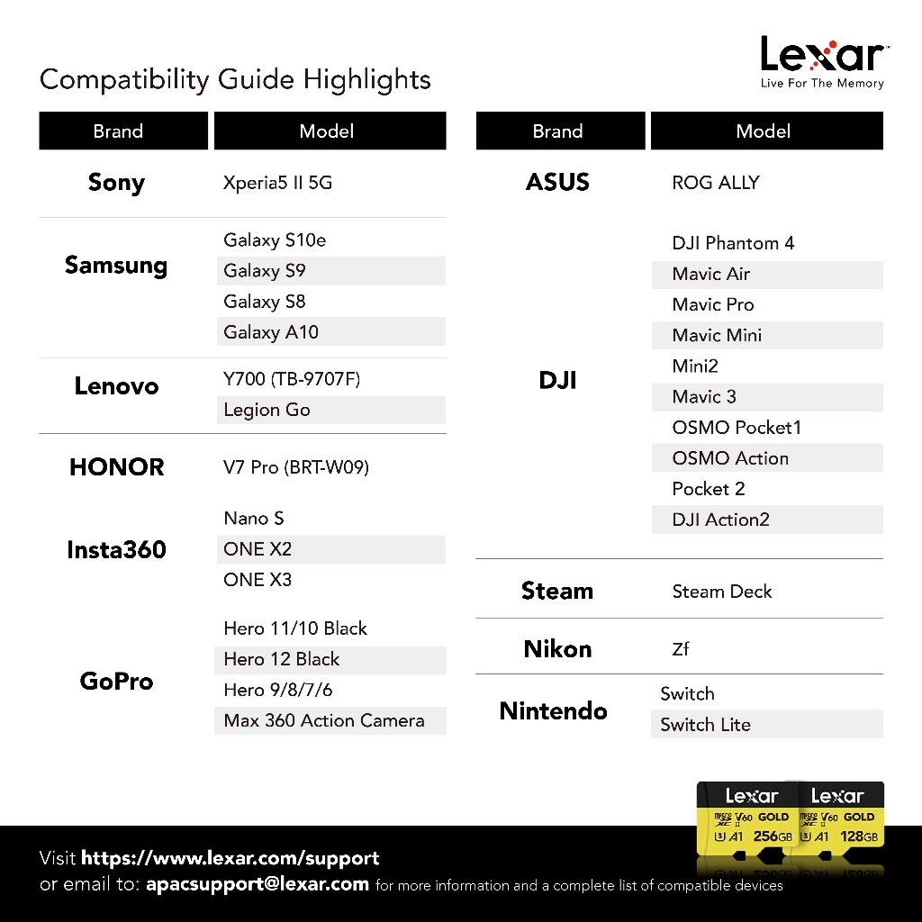 การ์ดหน่วยความจำ ไมโครเอสดีการ์ด LEXAR GOLD MICROSD CARD 128GB UHS-II U3 V60 FULL-HD 3D 4K RW280/100MB/S (LMSGOLD128G)_2