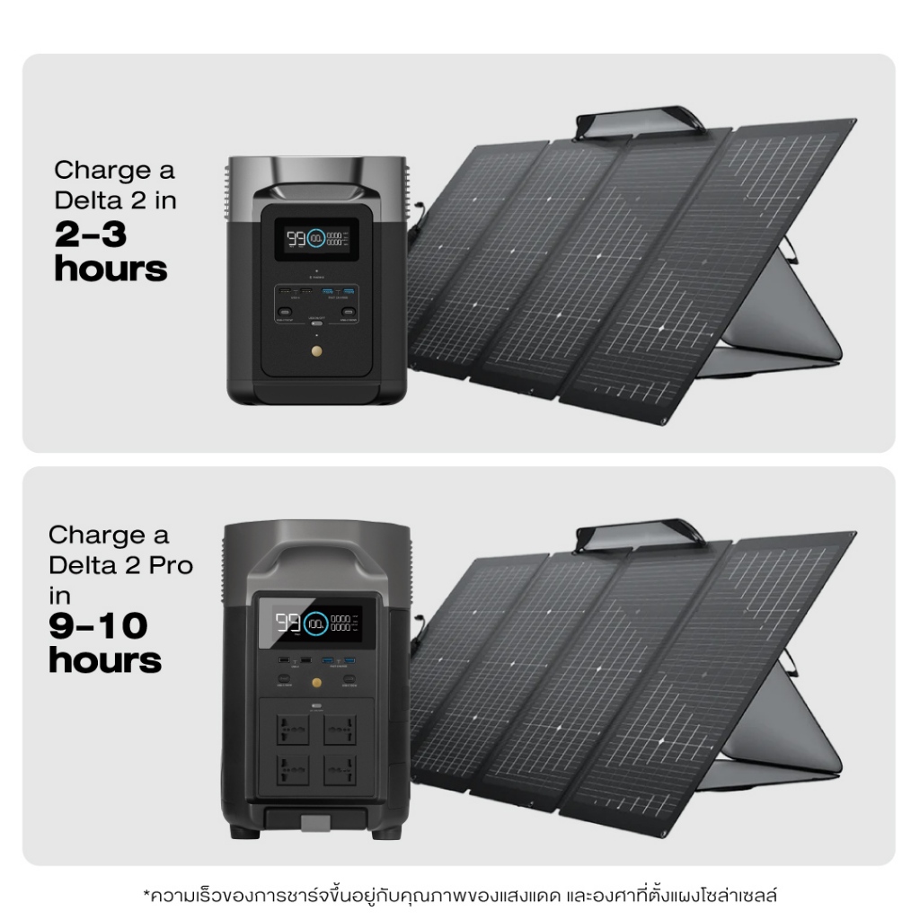 ECOFLOW  SOLAR PANEL 400 w แผงโซล่าเซลล์ แบบพกพา อเนกประสงค์ โซล่าเซลล์ โซล่า พกพา