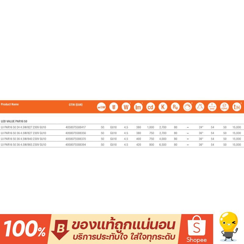 Osram หลอดไฟ GU10 LED 4.5w รุ่น Value มุม 36D 220V CRI80 RA80 (ต่อตรง) ของแท้ ประกัน 1 ปี - รูปที่ 2