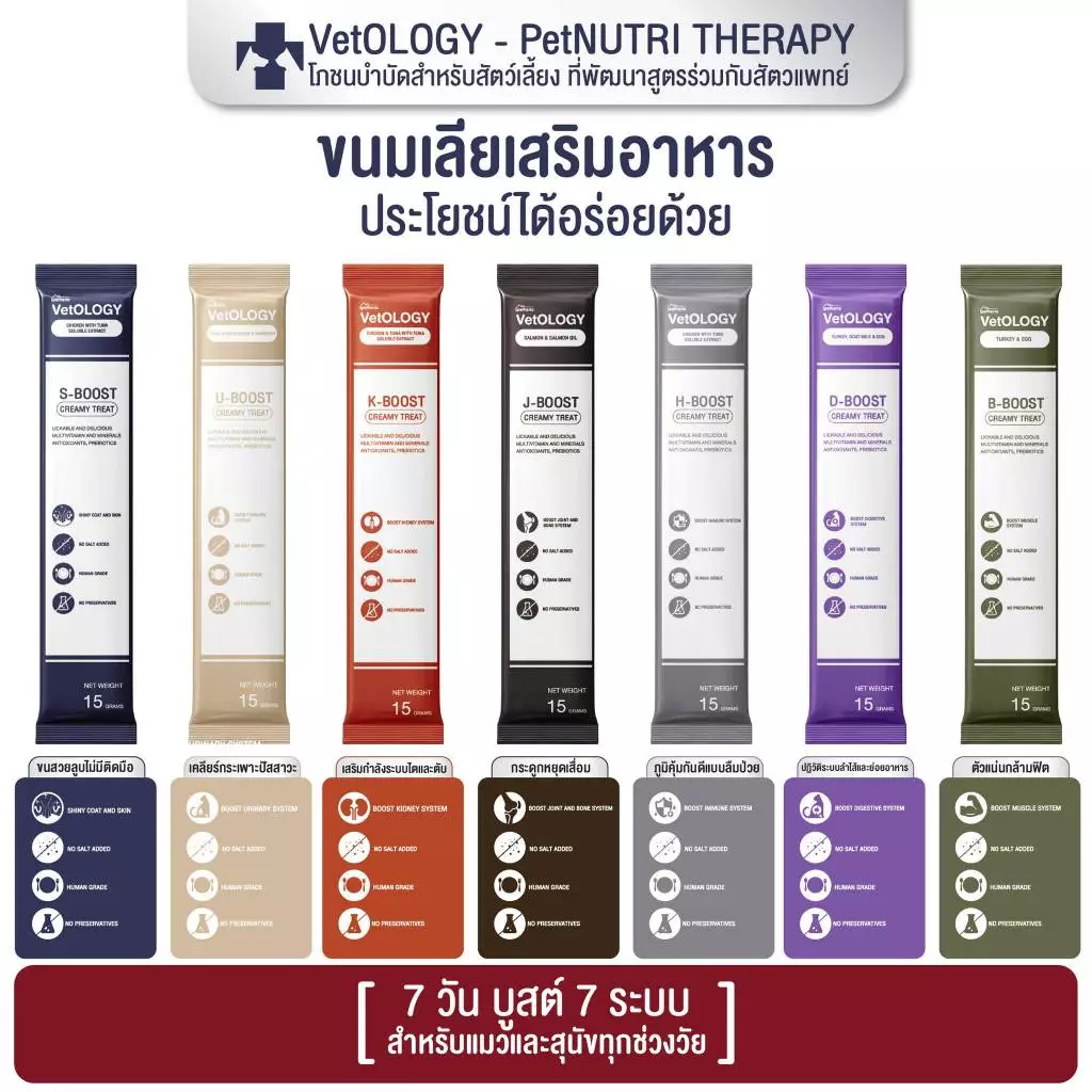 Petheria Vetology ขนมแมวเลีย เพื่อสุขภาพ 7 วัน บูสต์ 7 ระบบ ขนาด 15g