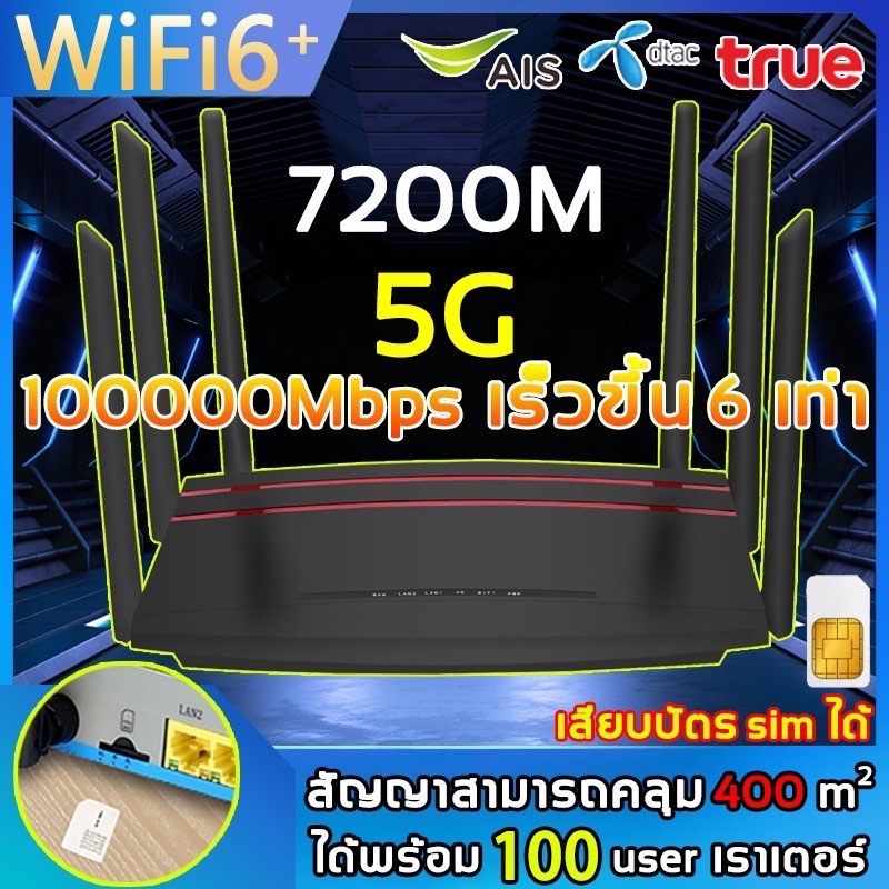 ไม่ต้องติดตั้ง เร้าเตอร์ใส่ซิม เราเตอร์ WiFi 5G Router 1000 Mbps ใช้ได้กับซิมทุกเครือข่าย พื้นที่เต็