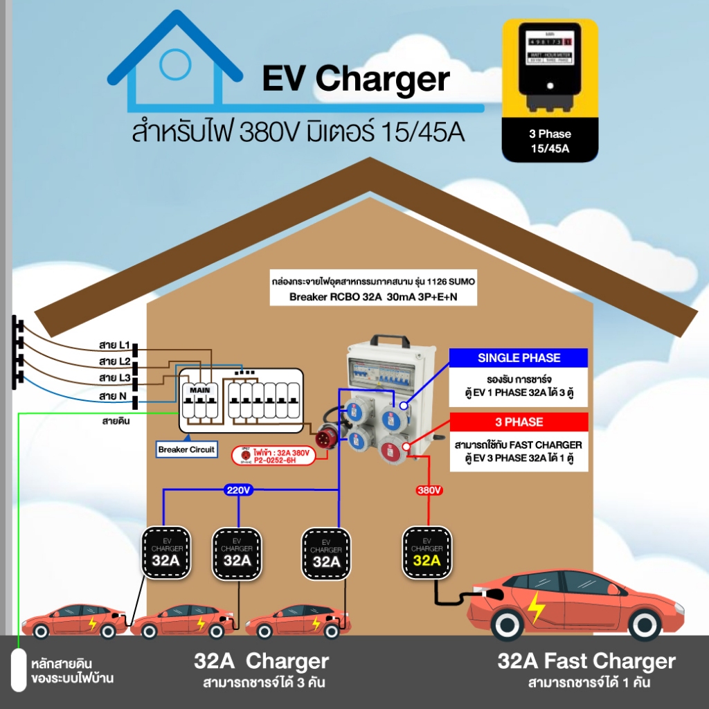 (ประกัน1ปี) กล่องกระจายไฟ ตู้ไฟสนาม เบรกเกอร์เซฟตี้คัท RCBO 16A ป้องกันไฟดูด ไฟรั่ว ไฟช็อต ป้องกันไฟฟ้าลัดวงจร SUMO - รูปที่ 3