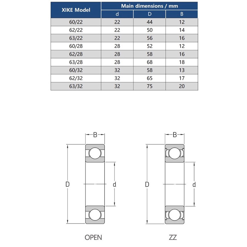 KOYO ตลับลูกปืน CMไม่มีฝา  KOYO 62/22  KOYO 62/28 KOYO 62/32 - รูปที่ 7