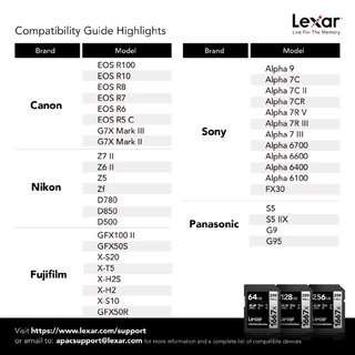 Lexar SD1667x 64GB UHS-II U3 V60 SD Card (เอสดีการ์ด) Full-HD 3D 4K RW250/120MB/s (LSD64GCB1667) เมมโมรี่การ์ด