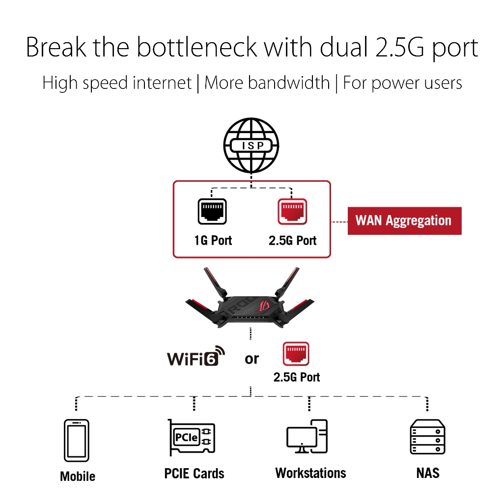 ASUS เราเตอร์ ROG Rapture GT-AX6000 Dual-Band WiFi 6 network Gaming Router,Dual 2.5G ports