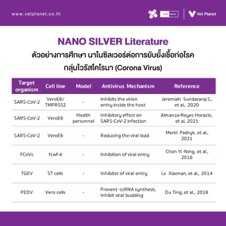 (exp 2028) NANO WIPE นาโนไวพ์ ทิชชู่เปียก 20 ชิ้น สำหรับสัตว์เลี้ยงลดการสะสมของเชื้อโรค ขนาดพกพา