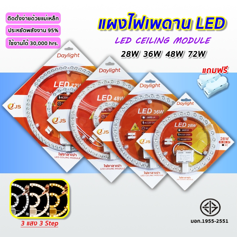 แผงไฟแม่เหล็ก แผ่นชิป แผ่นชิพ แผงไฟ ไฟเพดานLED โคมไฟเพดาน ขนาด 24W/36W/48W/72W แผงไฟพดาน LED กลม – โปรปัง
