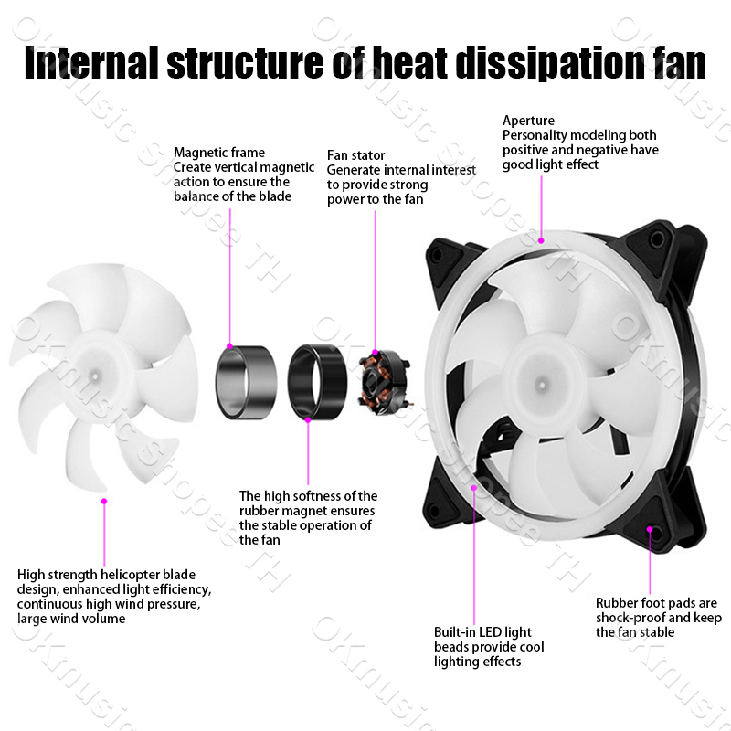 รูปภาพ 6