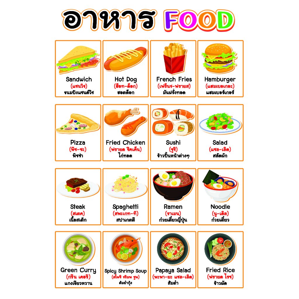 โปสเตอร์ ขนาด 13x19 นิ้ว พื้นขาว คำศัพท์เกี่ยวกับอาหาร (ไทย-อังกฤษ)