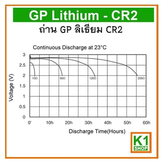 ถ่าน CR2, GP ลิเธียม / GP Photo Lithium - CR2