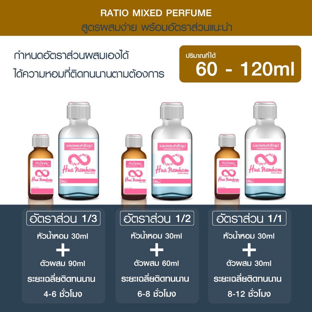 หัวน้ำหอมกลิ่น โจอิงริสแพร หัวน้ำหอมแท้100% - รูปที่ 3