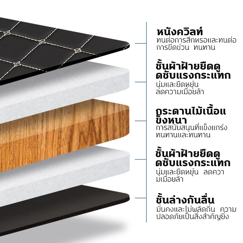 พับเก็บได้ ที่นอนในรถ แบบพกพา ที่นอนในรถยนต์ ที่นอนหนัง ที่นอนเบาะหลังรถยนต์ อุปกรณ์แคมป์ปิ้ง ใช้ได้กับรถยนต์หลายประเภท thumbnail 6