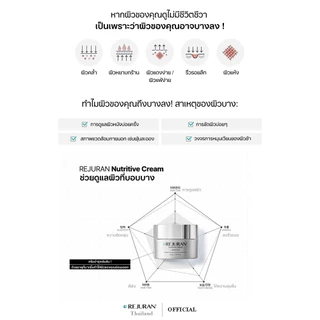 REJURAN NUTRITIVE CREAM รีจูราน นูทริทีฟ ครีม,รีจูรัน นูทริทีฟ ครีม 50 ml.