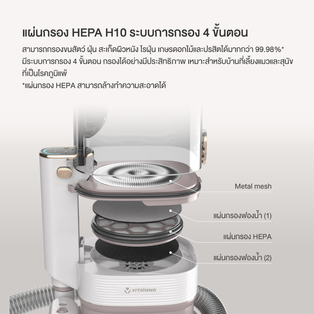Vitainno อะไหล่อุปกรณ์เสริม เครื่องตัดแต่งขนสัตว์เลี้ยง รุ่น P1 แผ่นกรอง Hepa และฟองน้ำ 1 ชิ้น — صورة 4