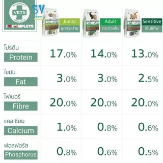 Cuni Adult complete 3 kg. อาหารกระต่ายโต คูนิคอมพลีท 3 กก.