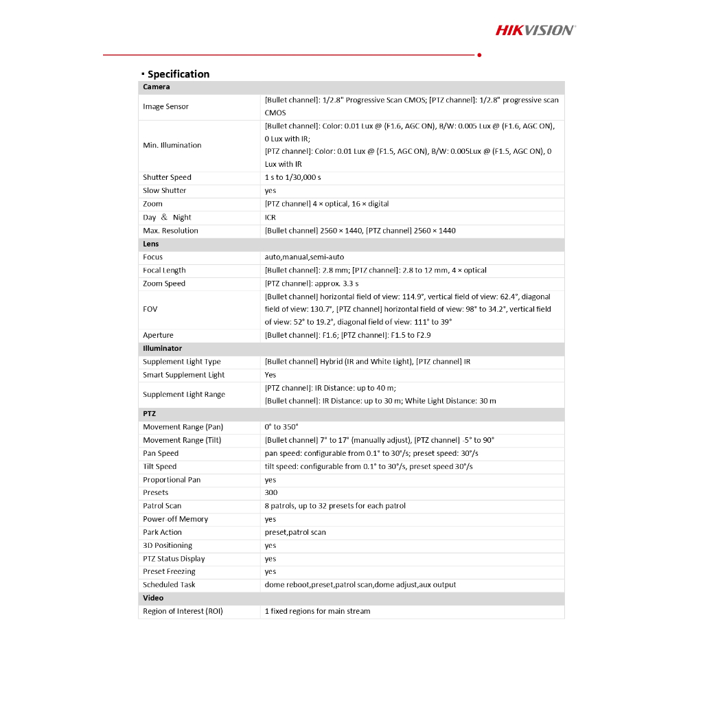 Hikvision กล้องวงจรปิด TandemVu 4MP+4MP 4X POE PTZ Network รุ่น DS-2SE3C404MWG-E/14 เลนส์ 2.8mm