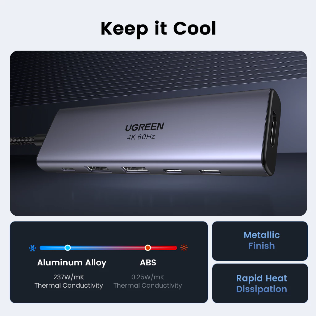 UGREEN รุ่น 35999 USB HUB 6in1 HDMI 4K 60Hz USB3.2 x2 USB C 3.2 x2 พอร์ต PD 100W HDMI x1 thumbnail 5