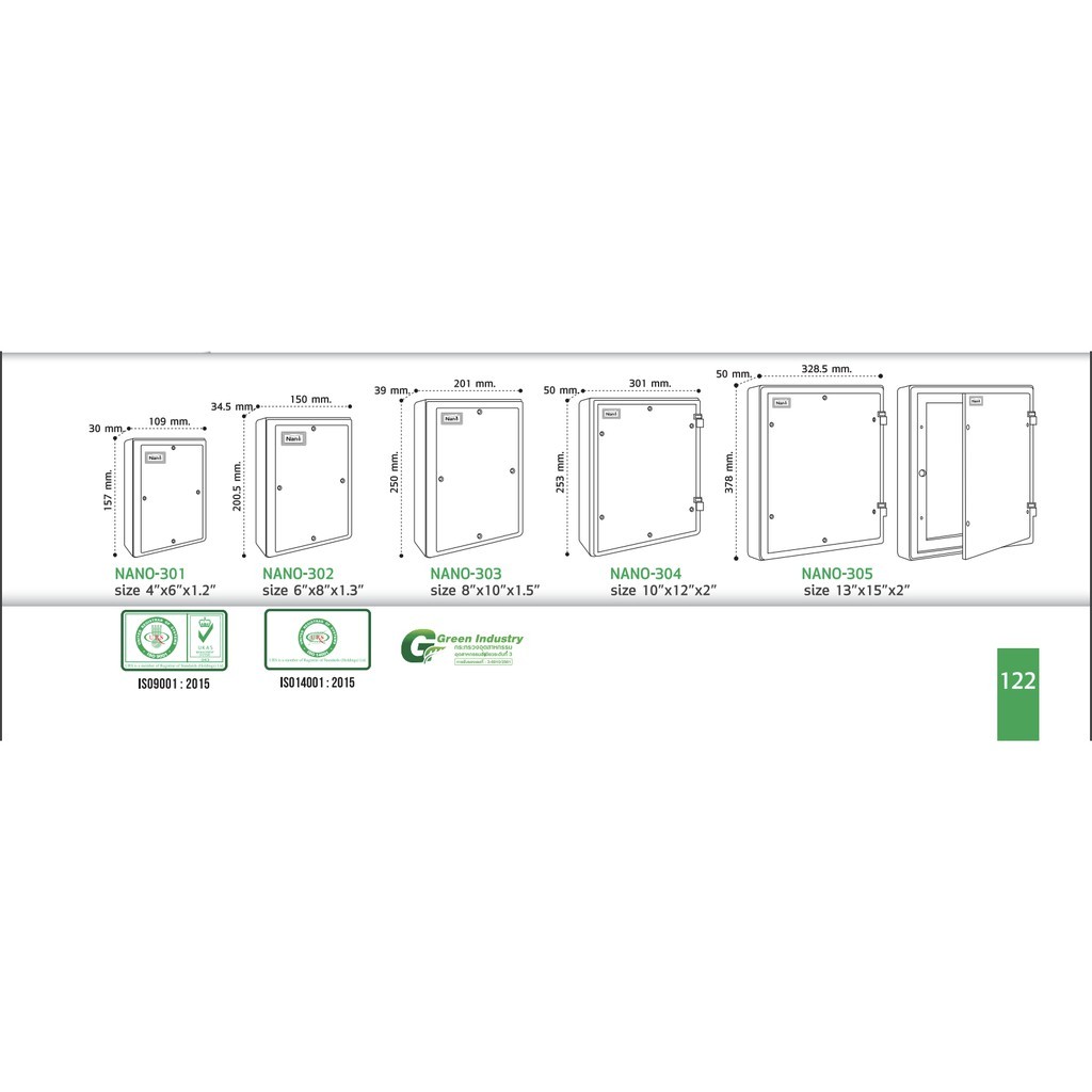 NANOแผงไฟฟ้าสีขาว ส่งไว ผลิตจากพลาสติก ABS ทำให้มีความทนทานต่อสภาพแวดล้อม - รูปที่ 2