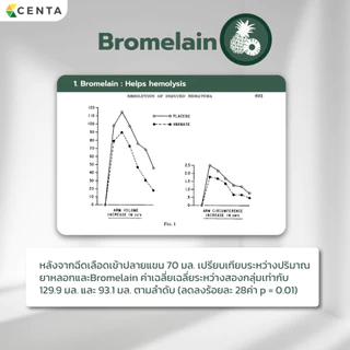 ผลิตภัณฑ์เสริมอาหาร Centica By Centa