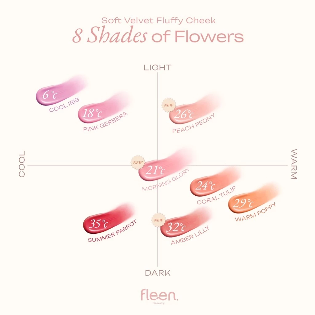 Fleen Beauty Soft Velvet Fluffy Cheek บลัชออนเนื้อละมุน thumbnail 6