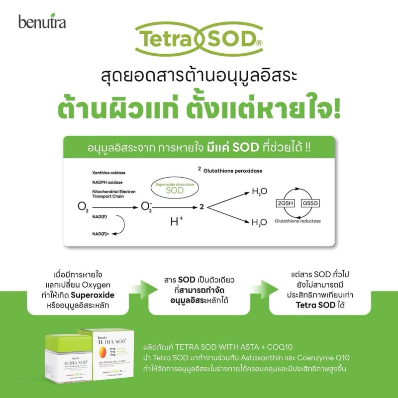 Benutra Tetra SOD บีนูทร่า 30 ซอฟเจล thumbnail 10
