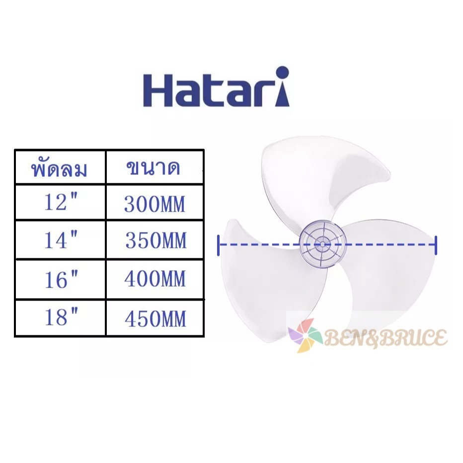 รูปภาพ 3