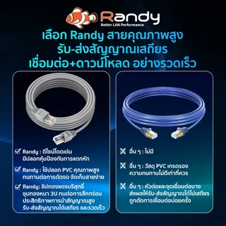 RANDY Cat5 สายแลน Patch Cord เข้าหัวสำเร็จ หัวต่อ RJ45 มาตรฐาน ความยาว 1.5m,2m,3m,5m,10m คุ้มค่า