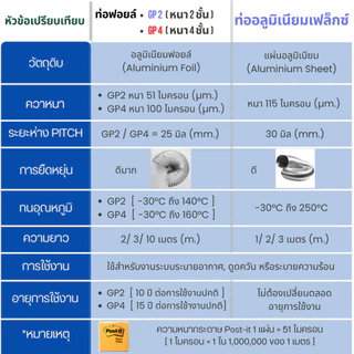 GFLOW ท่อลม ท่อลมระบายอากาศ ท่อลมร้อน ท่อแอร์เคลื่อนที่ ท่อลมอลูมิเนียม Ø 4-8 นิ้ว ยาวยืด 2 ม./3 ม.