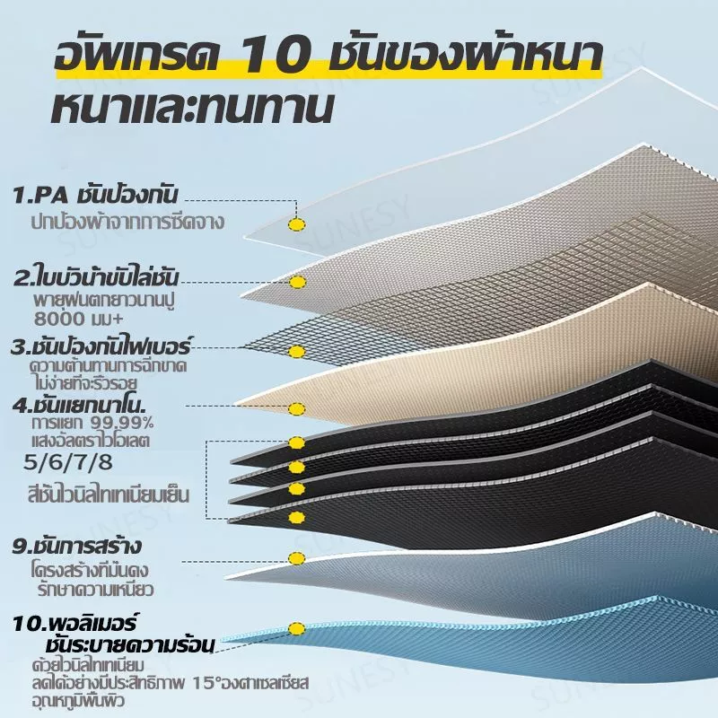 RAKUNO ฟลายชีท​ ผ้าใบ 4x6 3x4 3x3 ฟรายชีท อุปกรณ์ครบชุด กันแดด กันฝน เต้นท์แคมปิ้ง พร้อมเสา2ต้น อุปกรณ์เดินป่าตั้งแคมป์ thumbnail 9