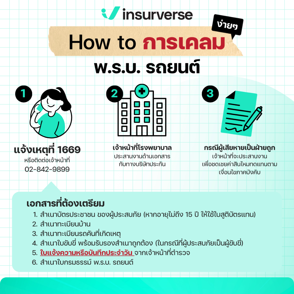 [E-voucher] insurverse อินชัวร์เวิร์ส พ.ร.บ. รถยนต์ ประเภทกระบะ 2 ประตู