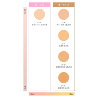 Kanebo Media Bright Up แป้งผสมรองพื้น SPF20 PA+++