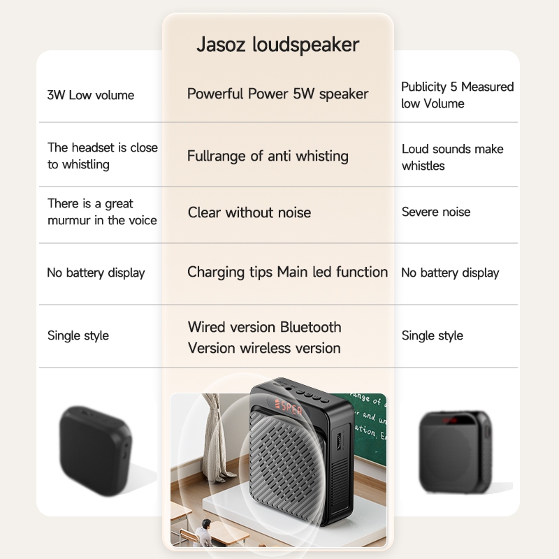 ⚡ส่งจาก กทม⚡Jasoz โทรโข่ง ไมค์ไกด์ bluetooth ไมค์ช่วยสอน ไมค์ลอย โทรโข่ง เครื่องขยายเสียง ลำโพงพกพา