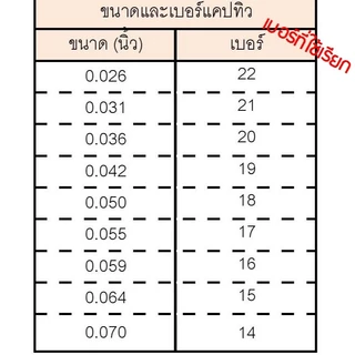 ตัวจริง ส่งไว *แบ่งขาย* แคปทิ้ว captube ยี่ห้อ FURUKAWA แท้100 ตัดแบ่งขายเป็นฟุต เบอร์17 ถึง 22 แค๊ปทิ้ว แค็ปทิ้ว