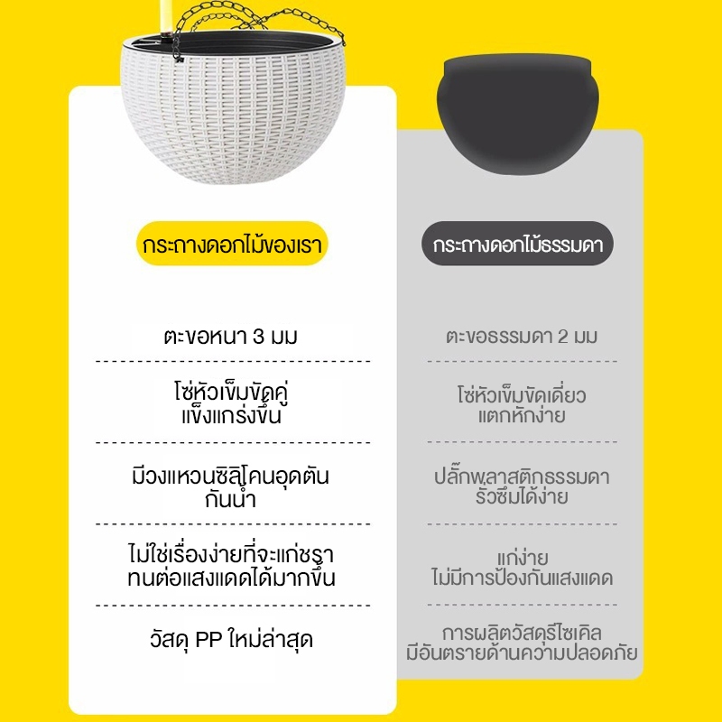 กระถางแขวนตะกร้าหวายเทียม รูปแบบใหม่ที่เรียบง่าย กระถางห้อย แขวนอยู่ กระถางดอกไม ้สำหรับตกแต่งสวน - รูปที่ 7