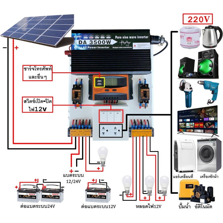 ชุดนอนนา3500Ｗ เพียวไซน์แท้(ไม่รวมแบต แผง)คลื่นไซน์12V/24V แปลงไฟDCเป็นAC220v pure sine wave inverter