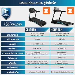 MERRIRA ลู่วิ่งไฟฟ้า 5 HP รุ่น MX-1000 และ 4.8 HP รุ่น MT-560 สายพานกว้าง เชื่อมต่อ ZWIFT ได้ มี Bluetooth speaker