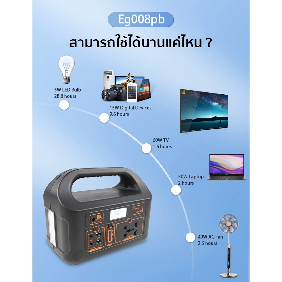 Portable Power Station EG008Pb 150W 47000mAh จอ LED thumbnail 5