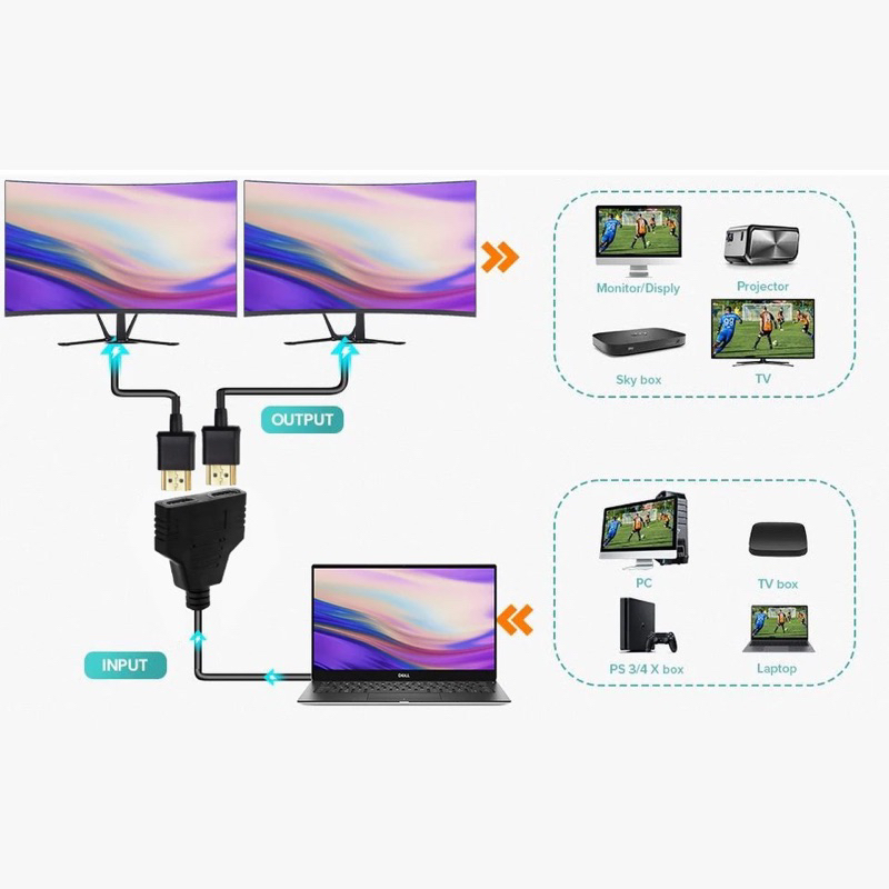 HDMI Splitter 1/2 1080P HD เอาต์พุตการซิงโครไนซ์เสียงและวิดีโอ Plug And Play Converter