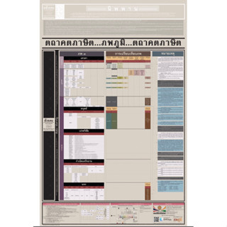 ผัง-ภพภูมิ พุทธวจน ขนาดใหญ่