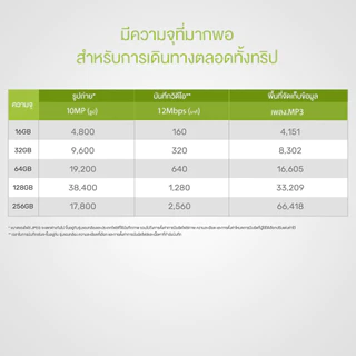 (ของแท้) 16GB 32GB 64GB เมมโมรี่การ์ด Mem Card Memory Card Micro SD SDHC 32 GB Class 10 คิงส์ตัน เมมโมรี่การ์ด 16GB 32GB