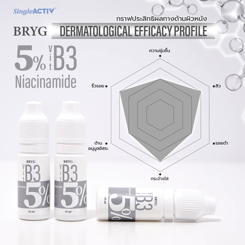 5% B3 BRYG บริก เซรั่มวิตามินบี3 NIACINAMIDE SERUM รักษาสิว ควบคุมความมัน ลดรอยดำ ไนอาซินาไมด์ thumbnail 4