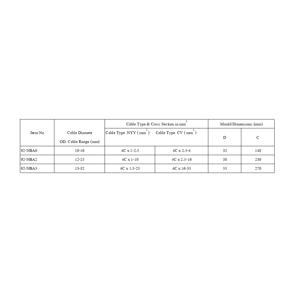 3M Scotchcast ชุดต่อสายเคเบิ้ลชนิดเรซิ่น 92-NBA0, NBA2 , NBA3 สามารถฝังดิน เหมาะกับสายไฟฟ้าไม่เกิน 1 kV กันน้ำเข้าได้ดี