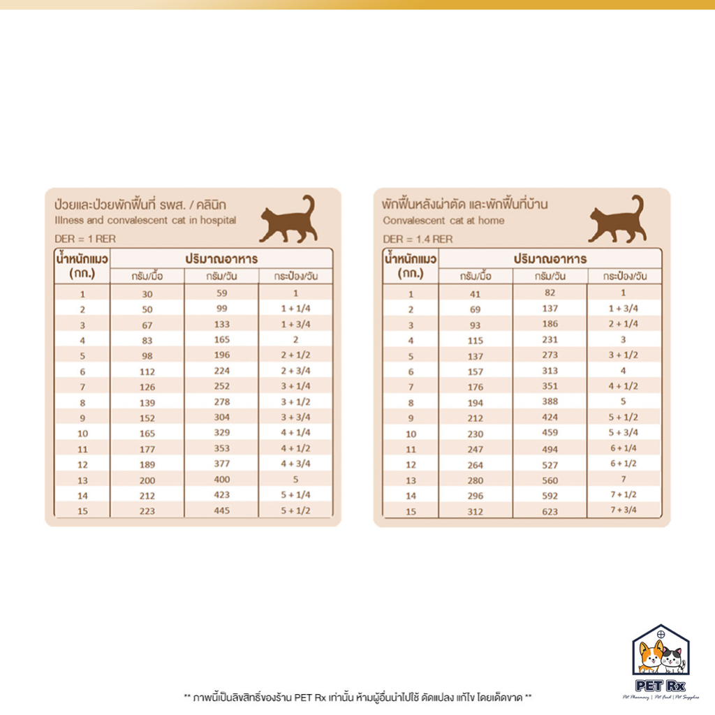 SmartHeart Gold: Recovery [แท้💯] อาหารประกอบการรักษาโรคสำหรับสุนัขและแมวป่วยหรือป่วยพักฟื้น หลังการรักษาหรือผ่าตัด - รูปที่ 3