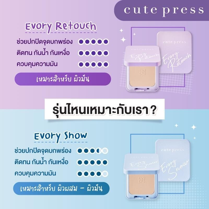 Cute press Foundation Powder แป้งตัวดัง 3 รุ่น ในตลับขนาดมินิสำหรับพกพา 5g - รูปที่ 2