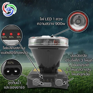 VJP VJP ไฟฉายคาดหัว ไฟฉายคาดหัวกำลังไฟสูง1200W กันน้ำ น้ำหนักเบา พกพาง่าย ส่องไกล 1,200 เมตร #209