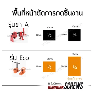 ครบชุด แคล้มท่อ + ท่อเหล็ก 4-6หุน แคล้มป์ท่องานไม้ ปากกาอัดไม้ แคมป์ท่อ เพลาะไม้ pipe clamp ทำเกลียวสองด้าน