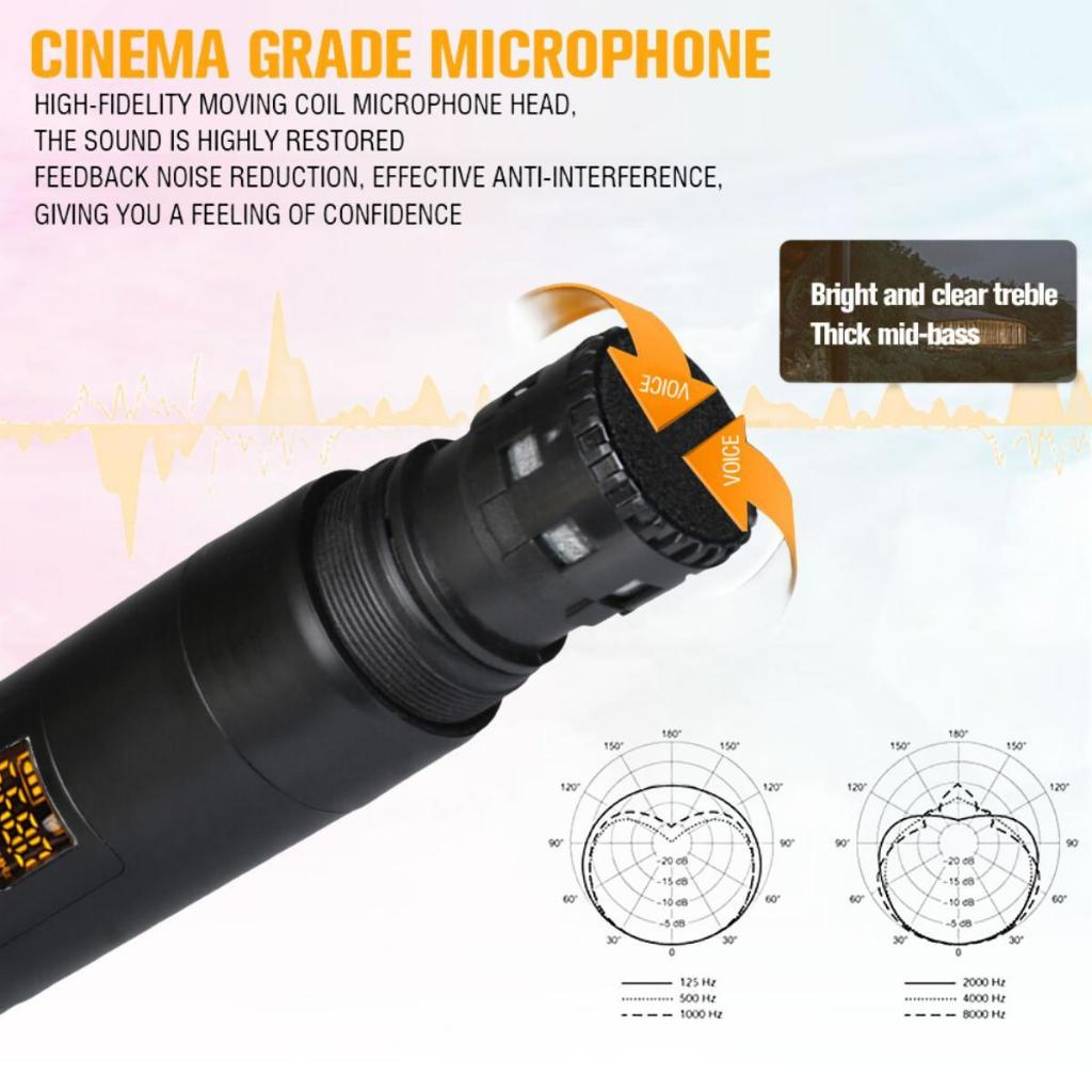 GLXD8 ไมโครโฟนไร้สายหนึ่งสำหรับสอง 2 ไมโครโฟนแบบใช้มือถือ UHF FM 80M ระยะรับป้องกันการเป่านกหวีด KTV