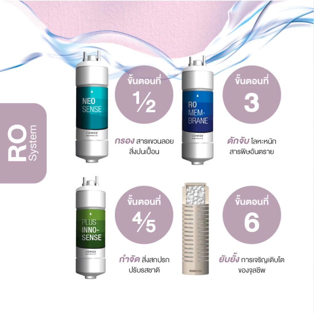 เครื่องกรองน้ำ Coway รุ่น CORE ระบบ RO น้ำร้อนน้ำเย็น thumbnail 4