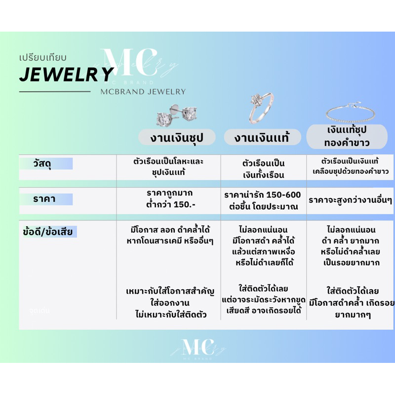 MCbrand.Jew ✅แหวนคู่สลักชื่อฟรี✨แหวนคู่เงินเเท้92.5%รุ่นCiloxAnisa(ราคานี้ได้2วง) มีใบรับประกัน แถมฟรีจิวเวลลี่สุดหรูและ